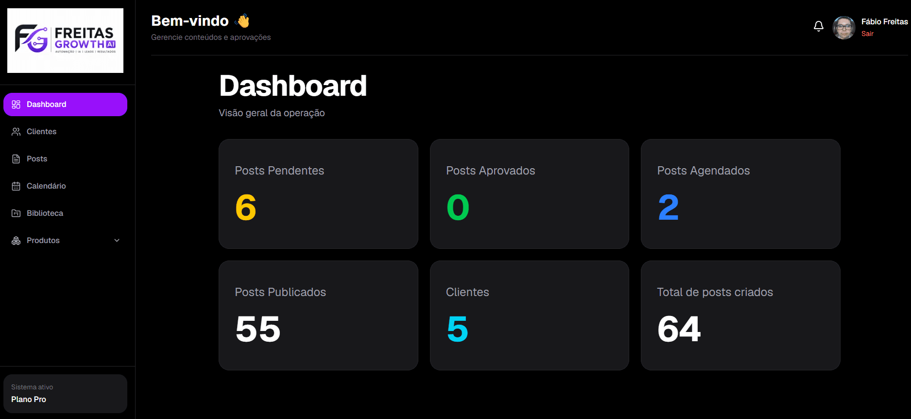 Dashboard da Freitas Growth AI com indicadores da operação